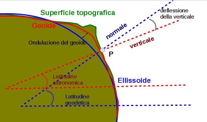 _images/elliss_geoide.png