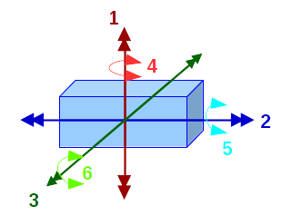 _images/gradi_lib.png