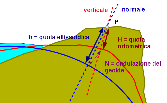 _images/quota_ortgps.png