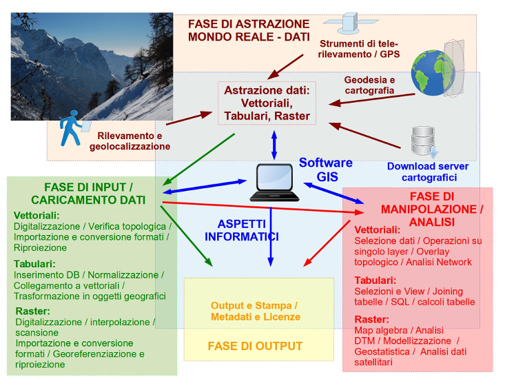 _images/schema_corso.png